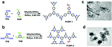 Graphical abstract: Rapid metal-free synthesis of pyridyl-functionalized conjugated microporous polymers for visible-light-driven water splitting