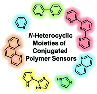 Graphical abstract: Fluorescent chemosensors based on conjugated polymers with N-heterocyclic moieties: two decades of progress