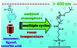 Graphical abstract: Accessible and sustainable Cu(0)-mediated radical polymerisation for the functionalisation of surfaces