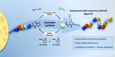 Graphical abstract: Stereocontrolled, multi-functional sequence-defined oligomers through automated synthesis