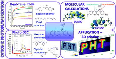 Graphical abstract: One-component cationic photoinitiators based on coumarin scaffold iodonium salts as highly sensitive photoacid generators for 3D printing IPN photopolymers under visible LED sources