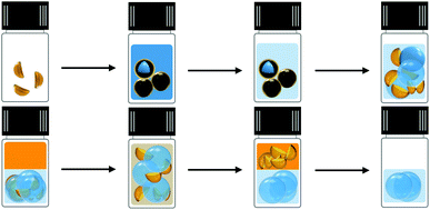 Graphical abstract: General method for the production of hydrogel droplets from uniformly sized smart shell membranes