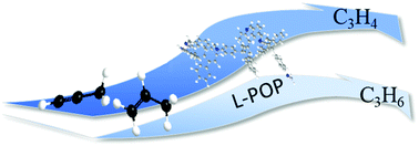 Graphical abstract: Facile synthesis of a linear porous organic polymer via Schiff-base chemistry for propyne/propylene separation