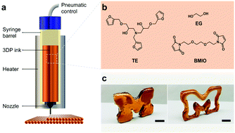 Graphical abstract: 3D Printing of a self-healing, high strength, and reprocessable thermoset
