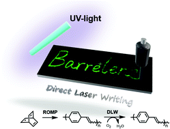 Graphical abstract: Direct laser writing of poly(phenylene vinylene) on poly(barrelene)