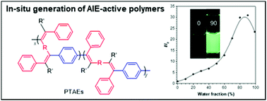 Graphical abstract: One-pot three-component polymerization for in situ generation of AIE-active poly(tetraarylethene)s using Grignard reagents as building blocks