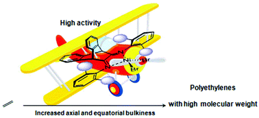 Graphical abstract: α-Diimine nickel complexes bearing axially bulky terphenyl and equatorially bulky dibenzobarrelene groups: synthesis, characterization and olefin polymerization studies