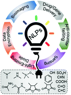Graphical abstract: Recent advances in the development and applications of nonconventional luminescent polymers