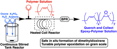 Graphical abstract: Continuous dimethyldioxirane generation for polymer epoxidation