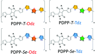 Graphical abstract: Structural influence of a dichalcogenopheno-1,3,4-chalcogenodiazole comonomer on the optoelectronic properties of diketopyrrolopyrrole-based conjugated polymers
