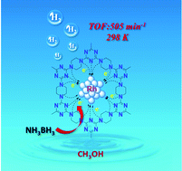 Graphical abstract: Ultrafine Rh nanoparticles confined by nitrogen-rich covalent organic frameworks for methanolysis of ammonia borane