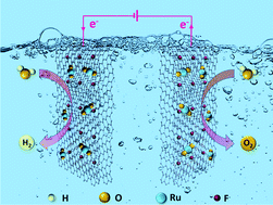 Graphical abstract: Highly efficient water splitting over a RuO2/F-doped graphene electrocatalyst with ultra-low ruthenium content