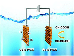 Graphical abstract: Rational design of Co-S-P nanosheet arrays as bifunctional electrocatalysts for both ethanol oxidation reaction and hydrogen evolution reaction