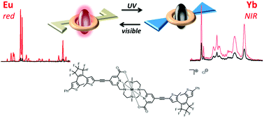 Graphical abstract: Efficient luminescence control in dithienylethene functionalized cyclen macrocyclic lanthanide complexes