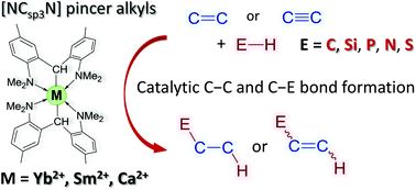 Graphical abstract: Ln(ii) and Ca(ii) NCsp3N pincer type diarylmethanido complexes – promising catalysts for C–C and C–E (E = Si, P, N, S) bond formation