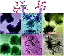 Graphical abstract: General approach to construct hierarchical-structured porous Co–Ni bimetallic oxides for efficient oxygen evolution