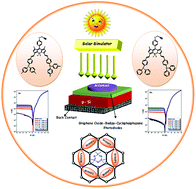 Graphical abstract: Fabrication of hybrid photodiode systems: BODIPY decorated cyclotriphosphazene covalently grafted graphene oxides