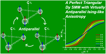 Graphical abstract: A perfect triangular dysprosium single-molecule magnet with virtually antiparallel Ising-like anisotropy