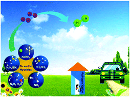 Graphical abstract: Noble-metal-free nanocatalysts for hydrogen generation from boron- and nitrogen-based hydrides
