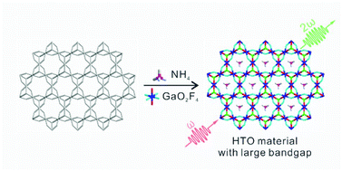 Graphical abstract: Hexagonal tungsten oxides with large bandgaps synthesized by a chemical substitution method