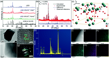 Graphical abstract: Temperature-sensing luminescent materials La9.67Si6O26.5:Yb3+–Er3+/Ho3+ based on pump-power-dependent upconversion luminescence