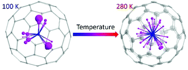 Graphical abstract: Rotation of fullerene molecules in the crystal lattice of fullerene/porphyrin: C60 and Sc3N@C80