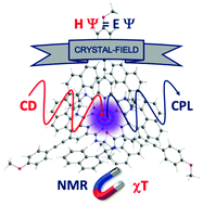 Graphical abstract: Luminescence, chiroptical, magnetic and ab initio crystal-field characterizations of an enantiopure helicoidal Yb(iii) complex
