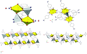 Graphical abstract: Structural, spectroscopic, and computational evaluations of cation–cation and halogen bonding interactions in heterometallic uranyl hybrid materials
