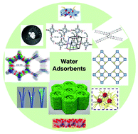 Graphical abstract: Porous frameworks for effective water adsorption: from 3D bulk to 2D nanosheets