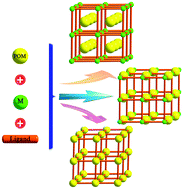 Graphical abstract: Polyoxometalate-based metal–organic frameworks for heterogeneous catalysis