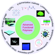 Graphical abstract: Advanced functional polymer materials