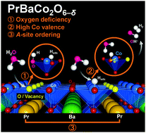 Graphical abstract: Highly active hydrogen evolution catalysis on oxygen-deficient double-perovskite oxide PrBaCo2O6−δ