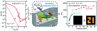 Graphical abstract: Sandwich structured dielectrics for air-stable and flexible low-voltage organic transistors in ultrasensitive pressure sensing