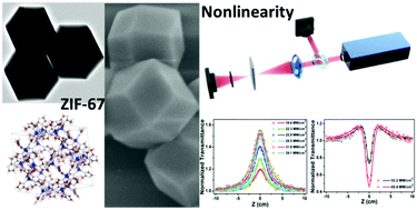 Graphical abstract: Optical nonlinearity of zeolitic imidazolate framework-67 in the near-infrared region