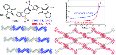 Graphical abstract: Tuning the molecular geometry and packing mode of non-fullerene acceptors by altering the bridge atoms towards efficient organic solar cells