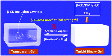 Graphical abstract: Aromatic vapor responsive molecular packing rearrangement in supramolecular gels