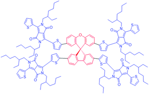 Graphical abstract: Functionalization of spiro[fluorene-9,9′-xanthene] with diketopyrrolopyrrole to generate a promising, three-dimensional non-fullerene acceptor