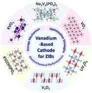 Graphical abstract: Recent advances in vanadium-based cathode materials for rechargeable zinc ion batteries