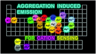 Graphical abstract: Recent advances in cation sensing using aggregation-induced emission