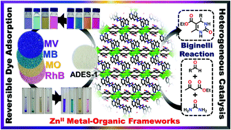 Graphical abstract: The synthesis and characterization of Zn(ii)/Cd(ii) based MOFs by a mixed ligand strategy: a Zn(ii) MOF as a dual functional material for reversible dye adsorption and as a heterogeneous catalyst for the Biginelli reaction
