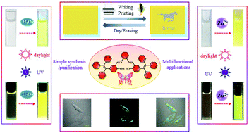 Graphical abstract: Multifunctional AIE-ESIPT dual mechanism tetraphenylethene-based Schiff base for inkless rewritable paper and a colorimetric/fluorescent dual-channel Zn2+ sensor