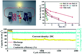 Graphical abstract: High-rate and non-toxic Na7Fe4.5(P2O7)4@C for quasi-solid-state sodium-ion batteries