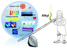 Graphical abstract: Organic luminogens bearing alkyl substituents: design flexibility, adjustable molecular packing, and optimized performance