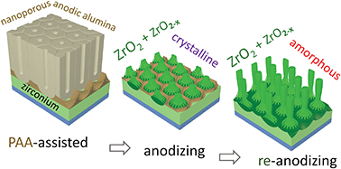 Graphical abstract: Zirconium oxide nanoarrays via the self-organized anodizing of Al/Zr bilayers on substrates
