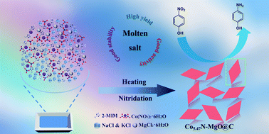 Graphical abstract: 2D thin sheets composed of Co5.47N–MgO embedded in carbon as a durable catalyst for the reduction of aromatic nitro compounds