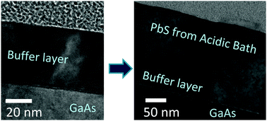 Graphical abstract: The effect of deposition mechanism on the properties of epitaxial PbS films grown from acidic bath