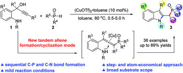 Graphical abstract: Copper-catalyzed tandem phosphorylative allenylation/cyclization of 1-(o-aminophenyl)prop-2-ynols with the P(O)–H species: access to C2-phosphorylmethylindoles