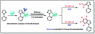 Graphical abstract: Rh(iii)-Catalyzed switchable C–H functionalization of 2-(1H-pyrazol-1-yl)pyridine with internal alkynes