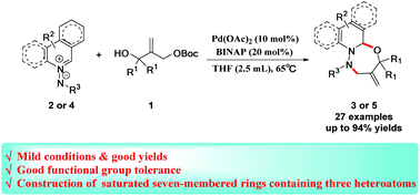 Graphical abstract: Palladium-catalyzed [4 + 3] dearomatizing cycloaddition reaction of N-iminoquinolinium ylides