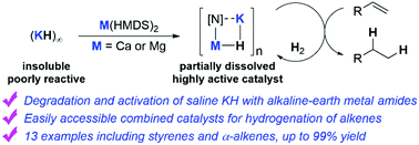Graphical abstract: Combined KH/alkaline-earth metal amide catalysts for hydrogenation of alkenes